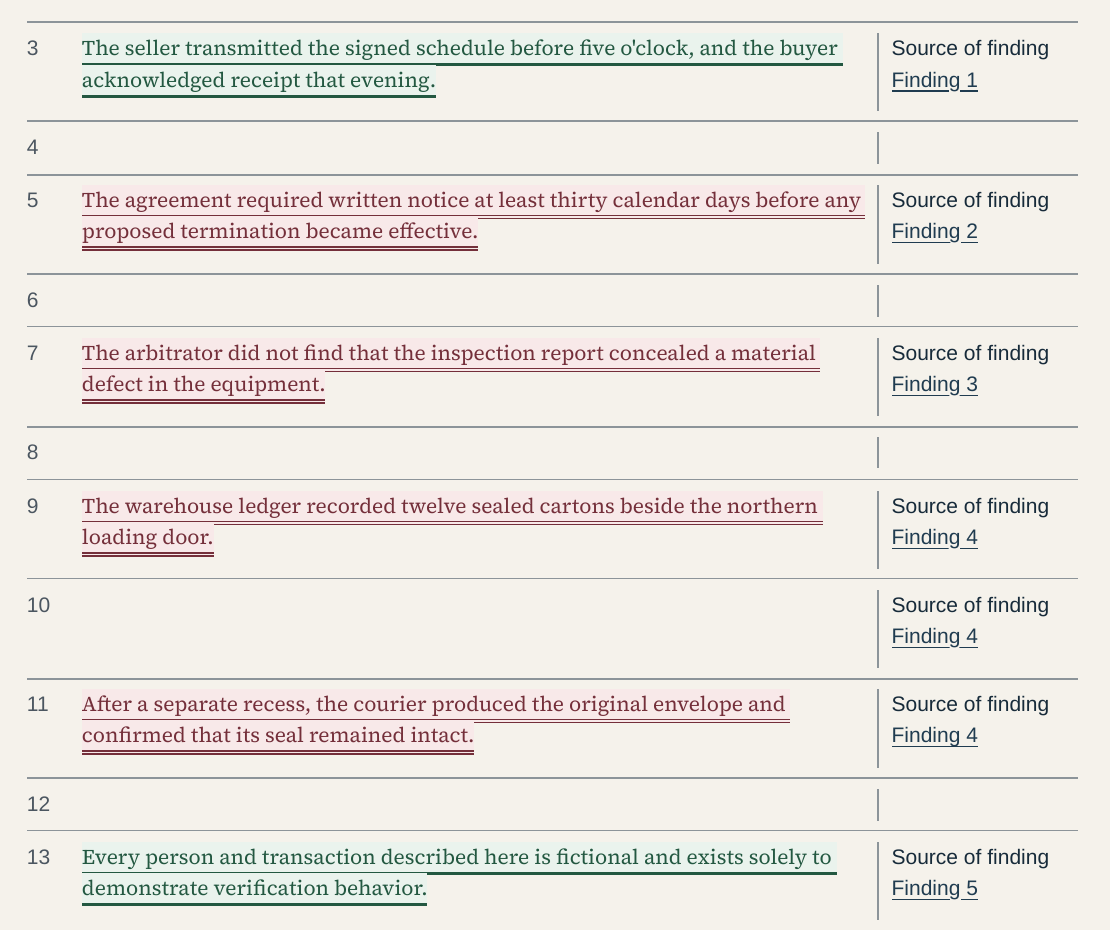 Appendix A of the certified sample packet: numbered source lines, with passages needing correction underlined in red and verified passages underlined in green, each tagged with the finding it supports.